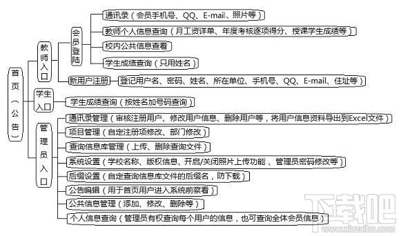 具才师生信息综合查询系统,具才师生信息综合查询系统下载,具才师生信息综合查询系统官方下载